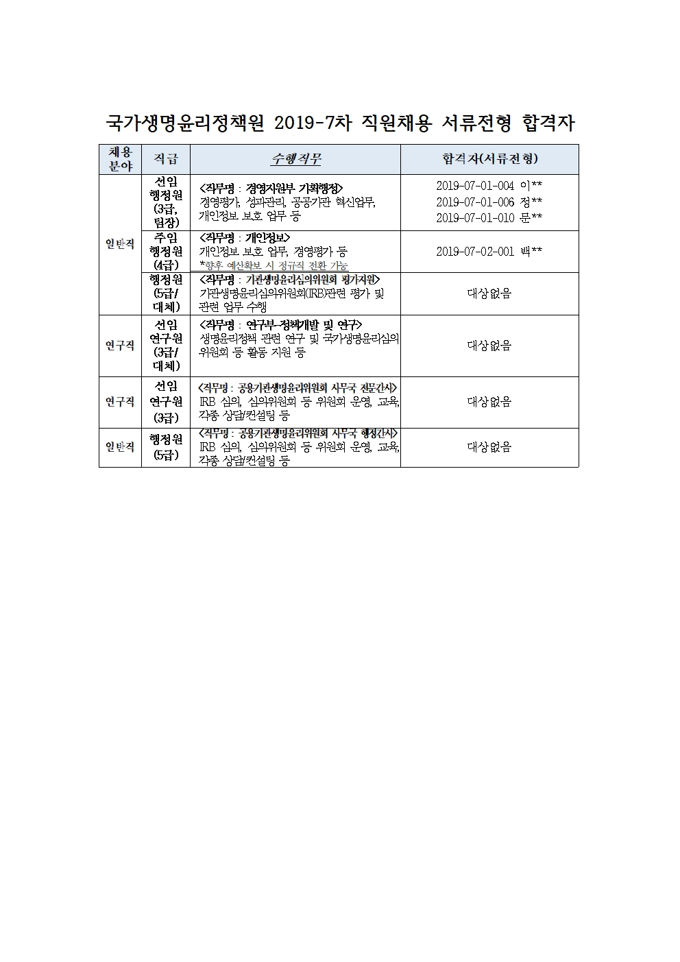 서류전형 합격자001001.jpg