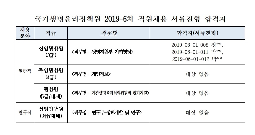 서류전형 합격자_2019-6차001.jpg