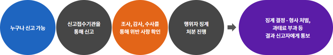 하단 대체 텍스트 참조