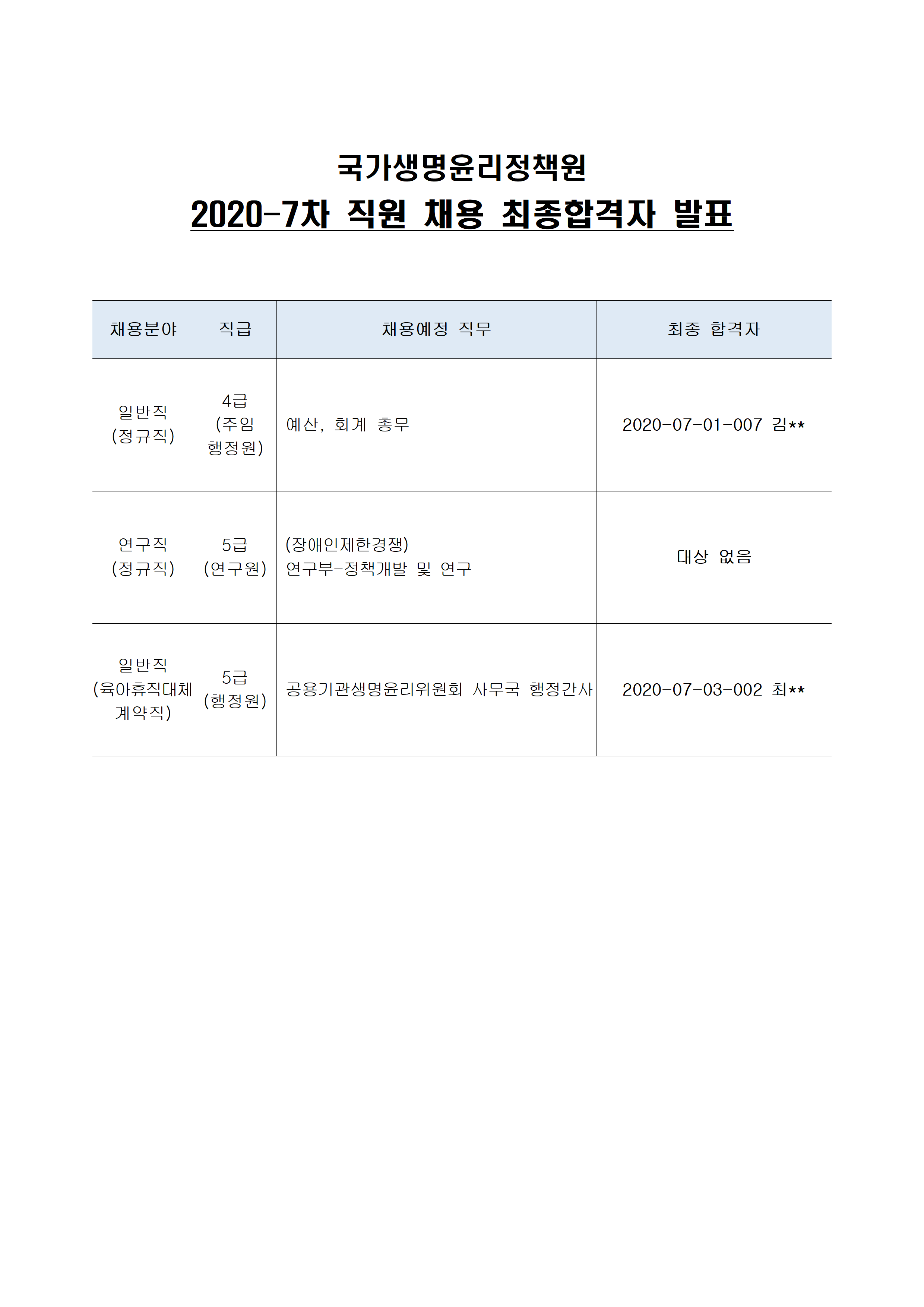 2020-7차 직원채용 최종 합격자 공고.png